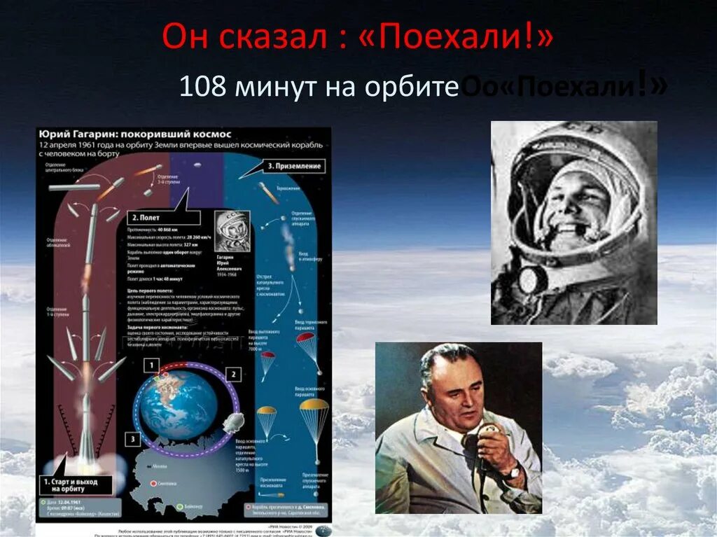 Гагарин 108 минут книга. Он сказал поехали. День космонавтики классный час. 108 минут в космосе