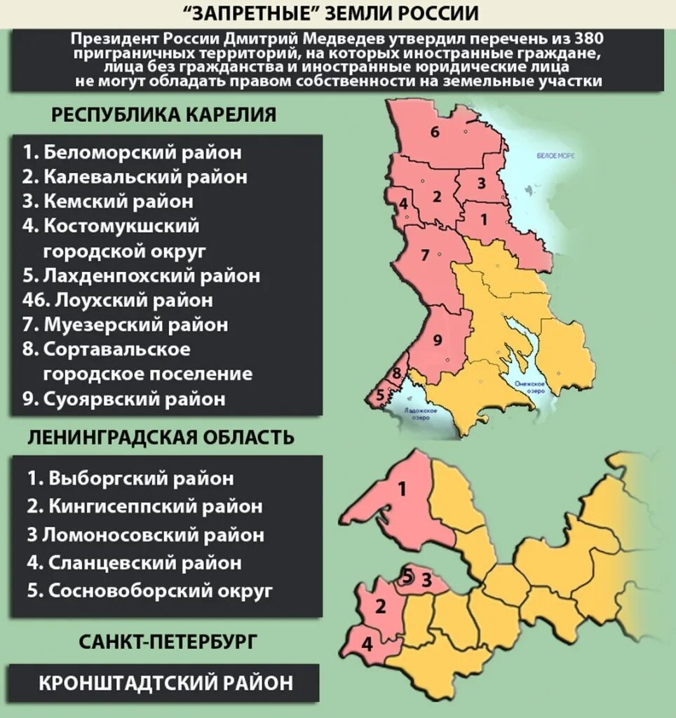 Приграничные субъекты РФ. Приграничные территории России. Приграничные регионы России. Приграничные территории РФ список. Земля приграничных территорий