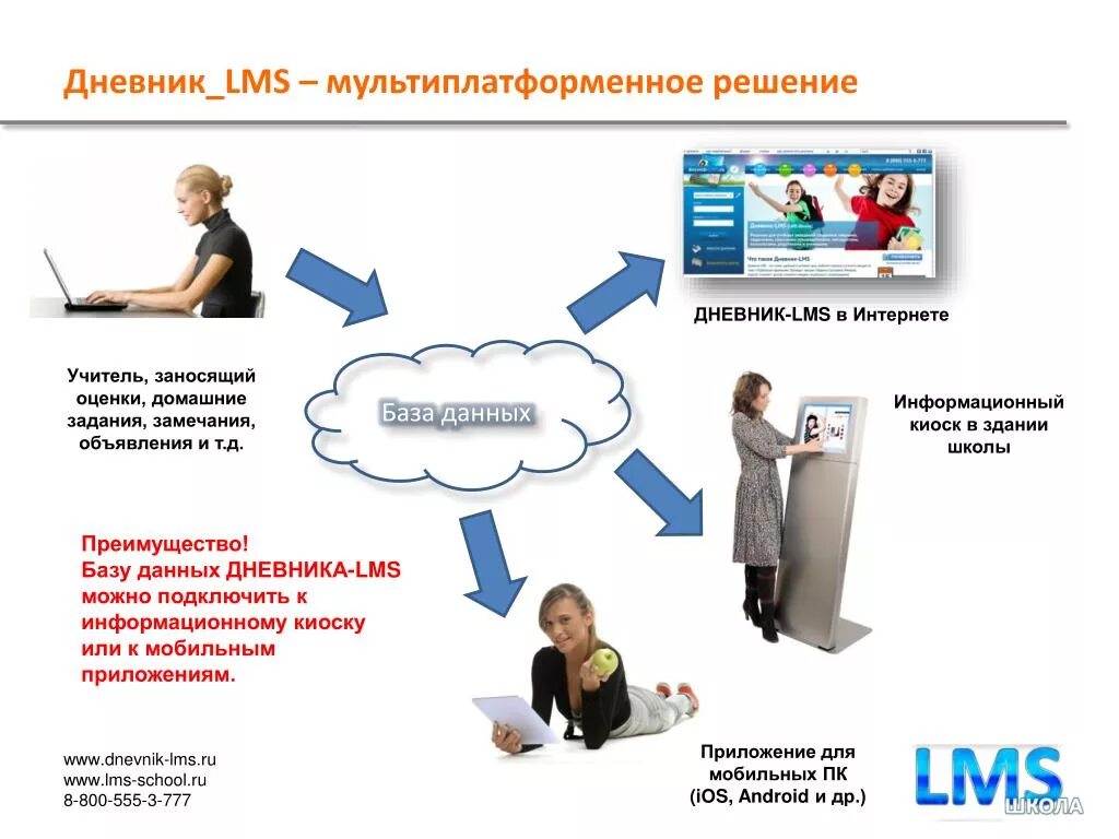 LMS школа. ЛМС. LMS презентация. Электронный дневник LMS. Лмс дневник школа