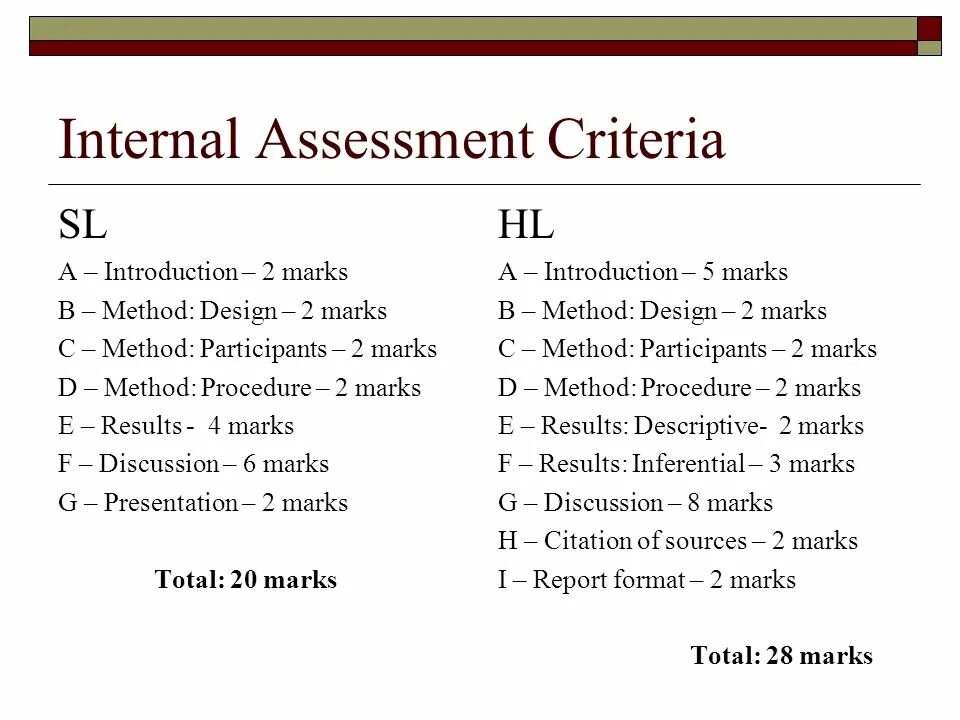 Песня internal. Criteria based Assessment. Presentation Assessment Criteria. Lesson Assessment Criteria. Criteria based Assessment at English Lesson.