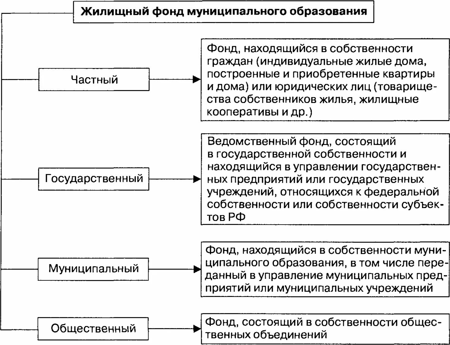 Государственно политическая модель. Цели жилищной политики. Направления жилищной политики. Модели жилищной политики. Направления гос жилищной политики.