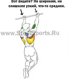 Как подтягиваться широким хватом