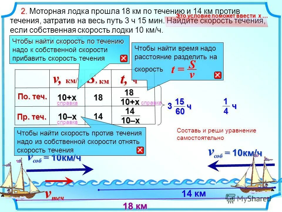 Задача со скоростью течения. Как решаются задачи с течением. как решать задачи на течение. решение задач со скоростью течения реки. задача на скорости по течению реки.