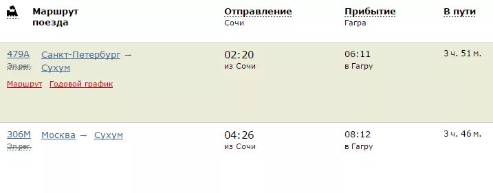 Сочи на поезде сколько часов. Маршрут поезда в Сочи. Маршрут из Гагры поезд. Поезд Москва Гагра маршрут. Маршрут Москва Гагры на поезде из Москвы.