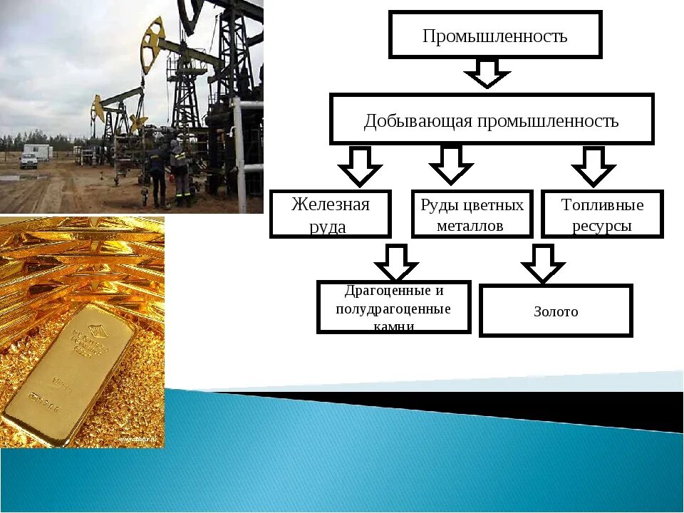 Ресурсов обрабатывающих