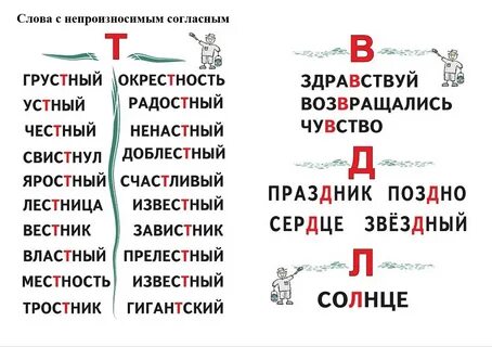 Словарные слова с непроизносимыми согласными 3 класс