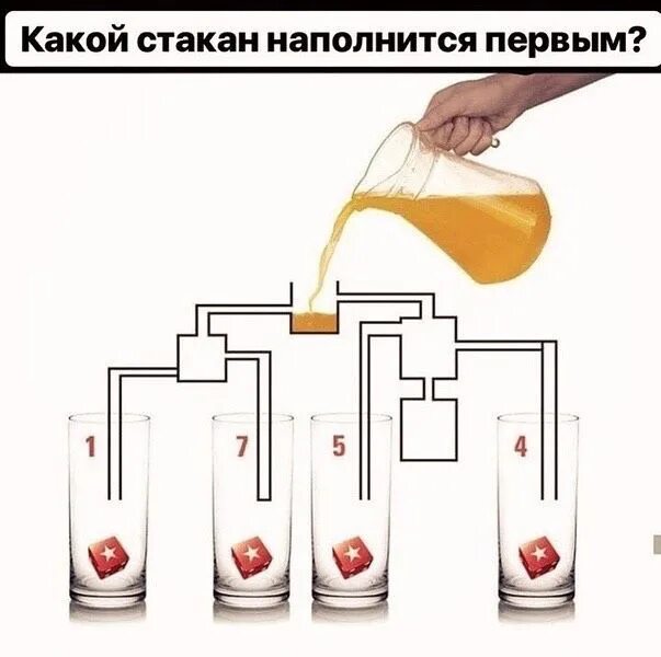 10 способов наполнить стакан. Стакан наполнится первым?. какой стакан наполнится быстрее. загадка какой стакан наполнится первым. какой стакан наполнится первым из 7.