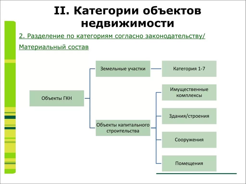 Денежные средства объект собственности. Категории строительных объектов. Категории объектов недвижимости. Категория объекта. Категория объекта строительства.