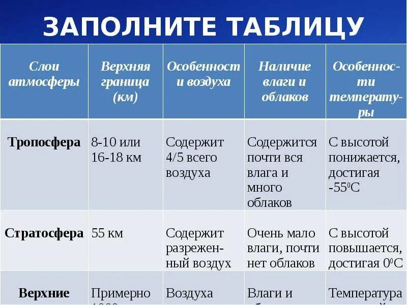 Заполните таблицу состав воздуха