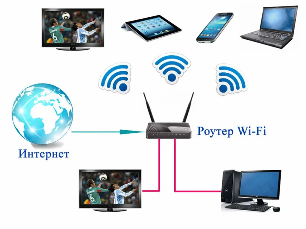 Как подключиться к Wi-Fi БЕЗ ПАРОЛЯ? SOFT BLOG ▾ Дзен