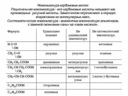 Международная номенклатура кислот