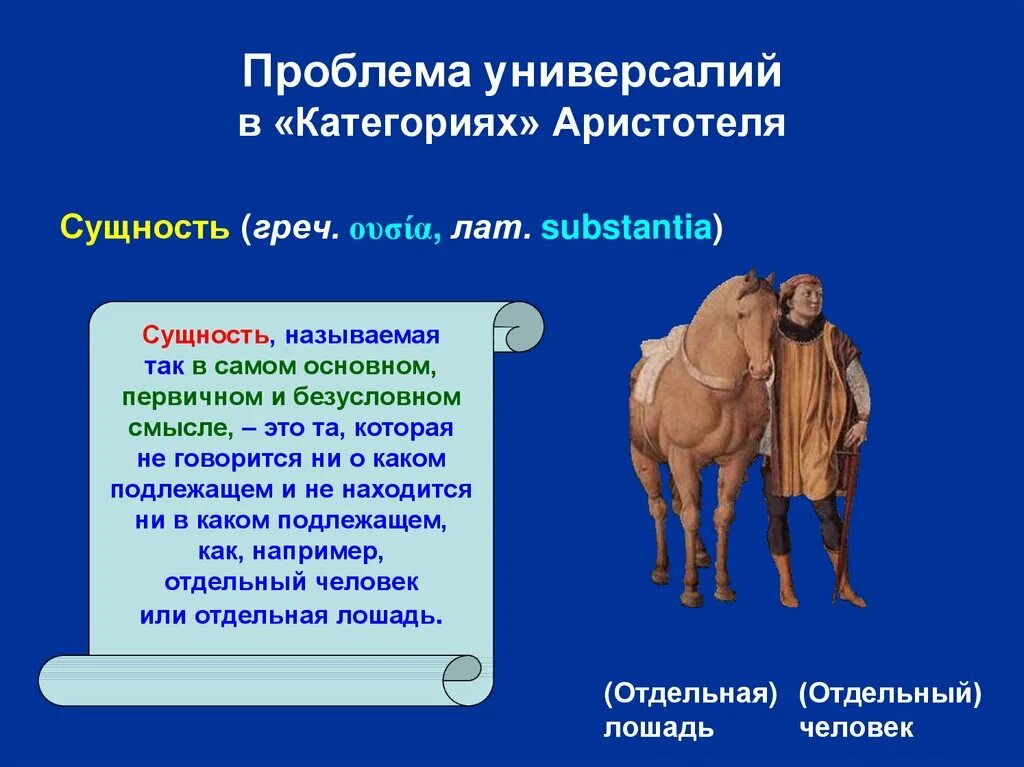 Сущее в философии