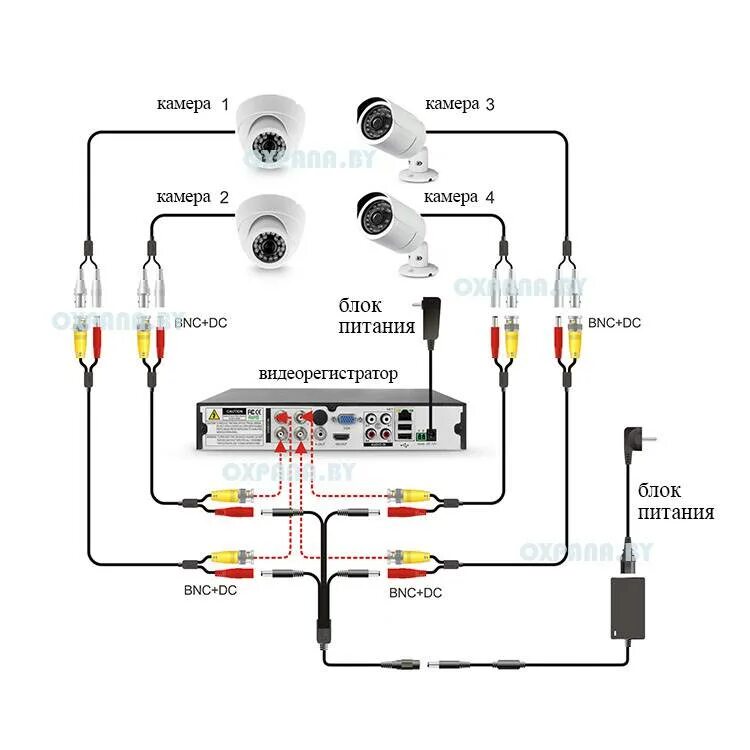 Как подключить домашнюю камеру. Схема подключения аналоговых камер видеонаблюдения к регистратору. Схема подключения кабеля к видеокамере. Схема подключения видеокамеры наружного наблюдения. Схема включения аналоговой камеры.