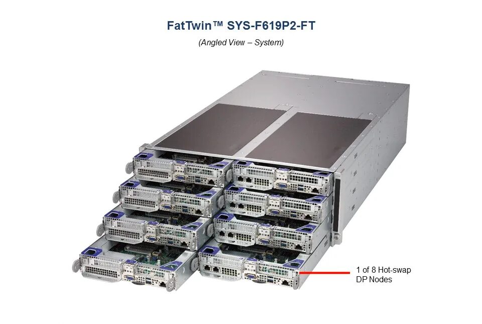 Supermicro f619p2-RTN. Супермикро gen8. Сервер Supermicro sys-1019s-WR. Sys System. Sys devices