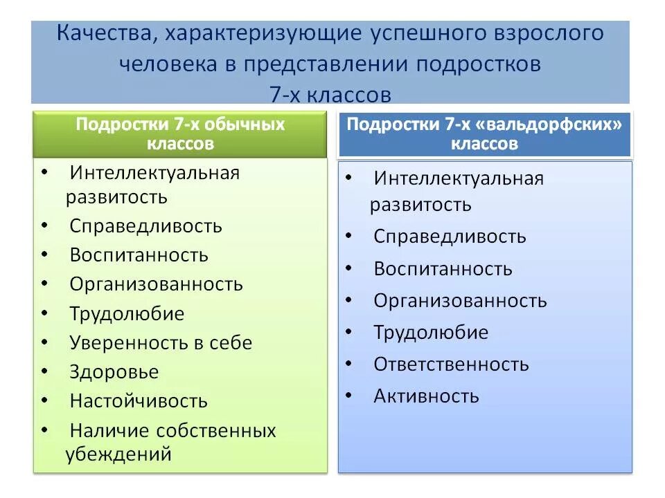 Какие качества отличали дмитрия. Качества человека. Личностные качества подростка. Личные качества человека. Качества личности человека.