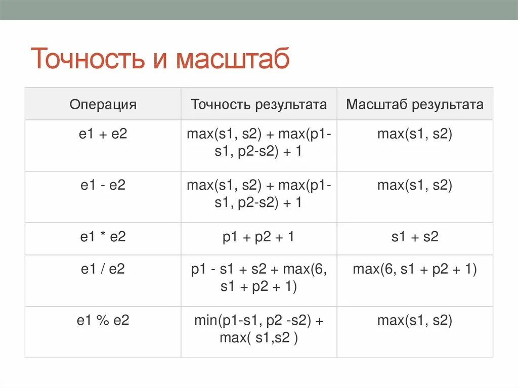 Определение точности масштаба. Точность масштаба.