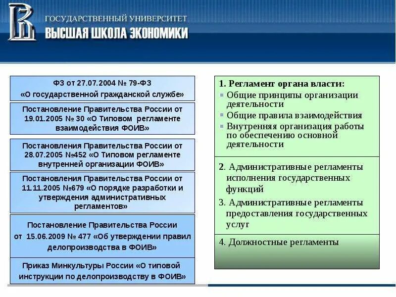 Основной принцип исполнительной власти. Регламент взаимодействия органов власти. Регламент федерального органа исполнительной власти. Типовой регламент взаимодействия. Регламент правительства РФ.