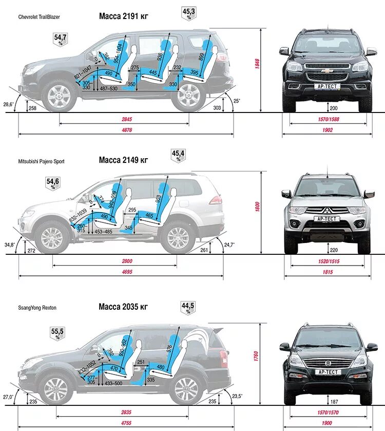 Ssangyong rexton размеры