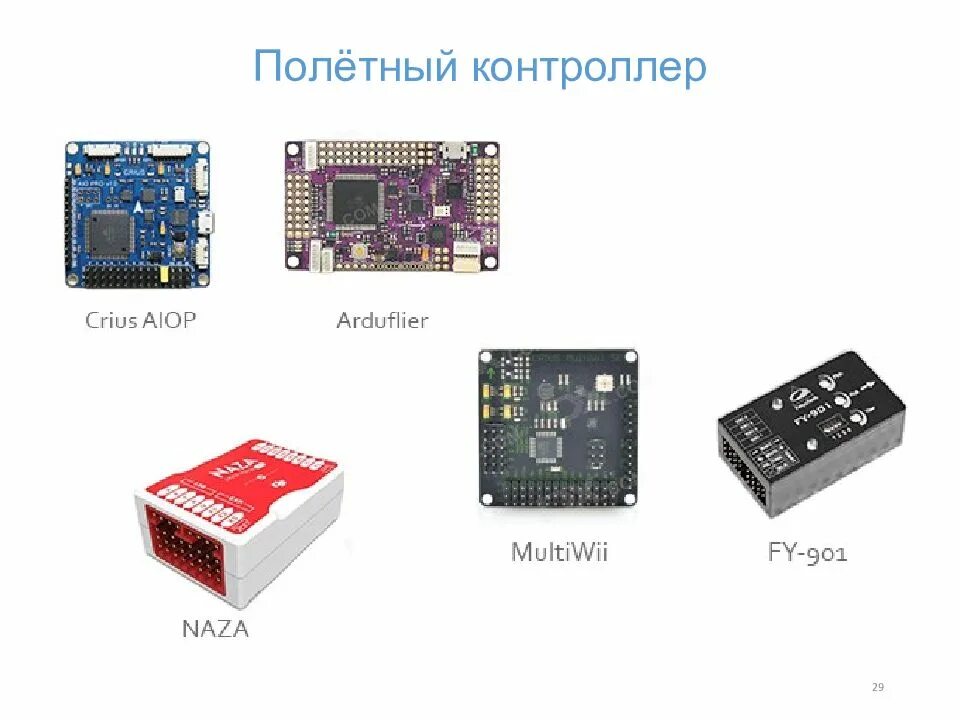 Как выглядит контролер