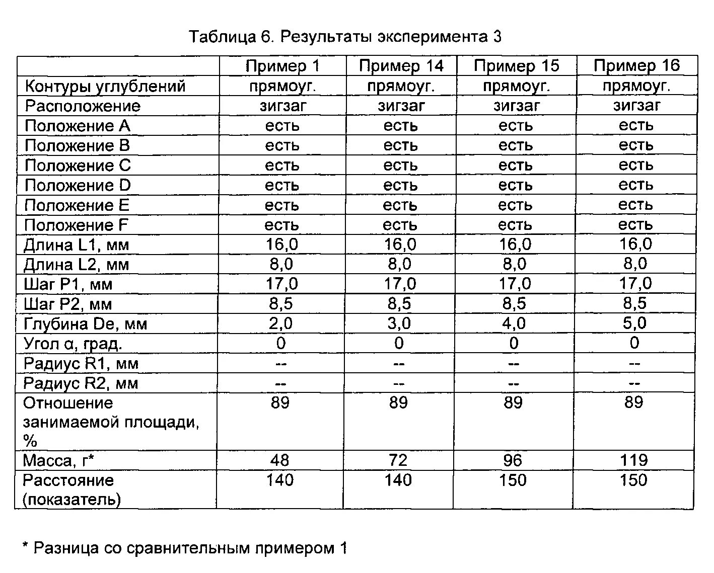 Таблицы сравнения пример. Сопоставительная таблица пример. Экспериментальные сравнительные образцы. Сравнительный анализ образец. Образец сравнительного анализа