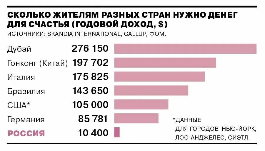 Сколько денег нужно в египет