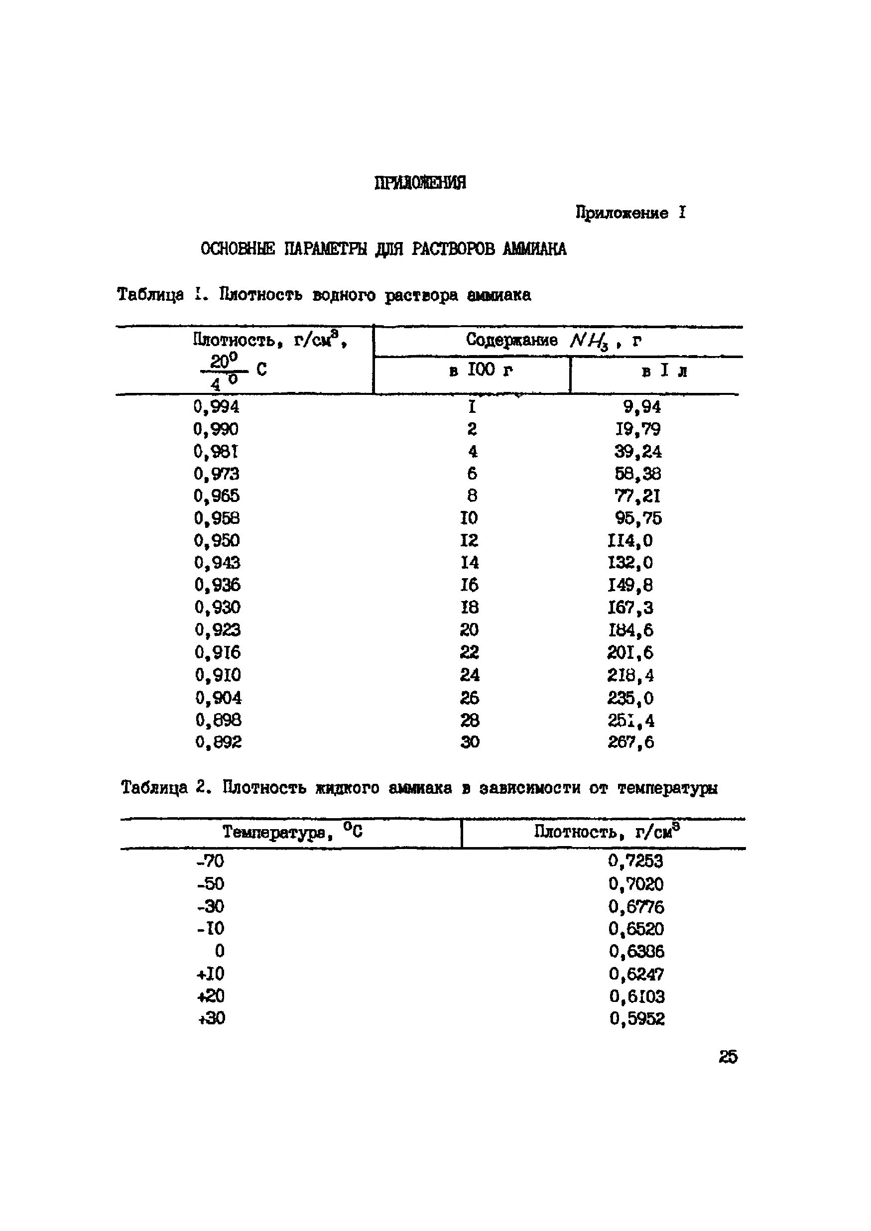 Плотность водного раствора аммиака. Плотность раствора аммиака таблица. Таблица плотности аммиака. Плотность жидкого аммиака.
