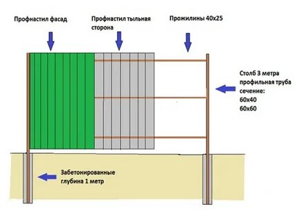 Пролет забора из профнастила