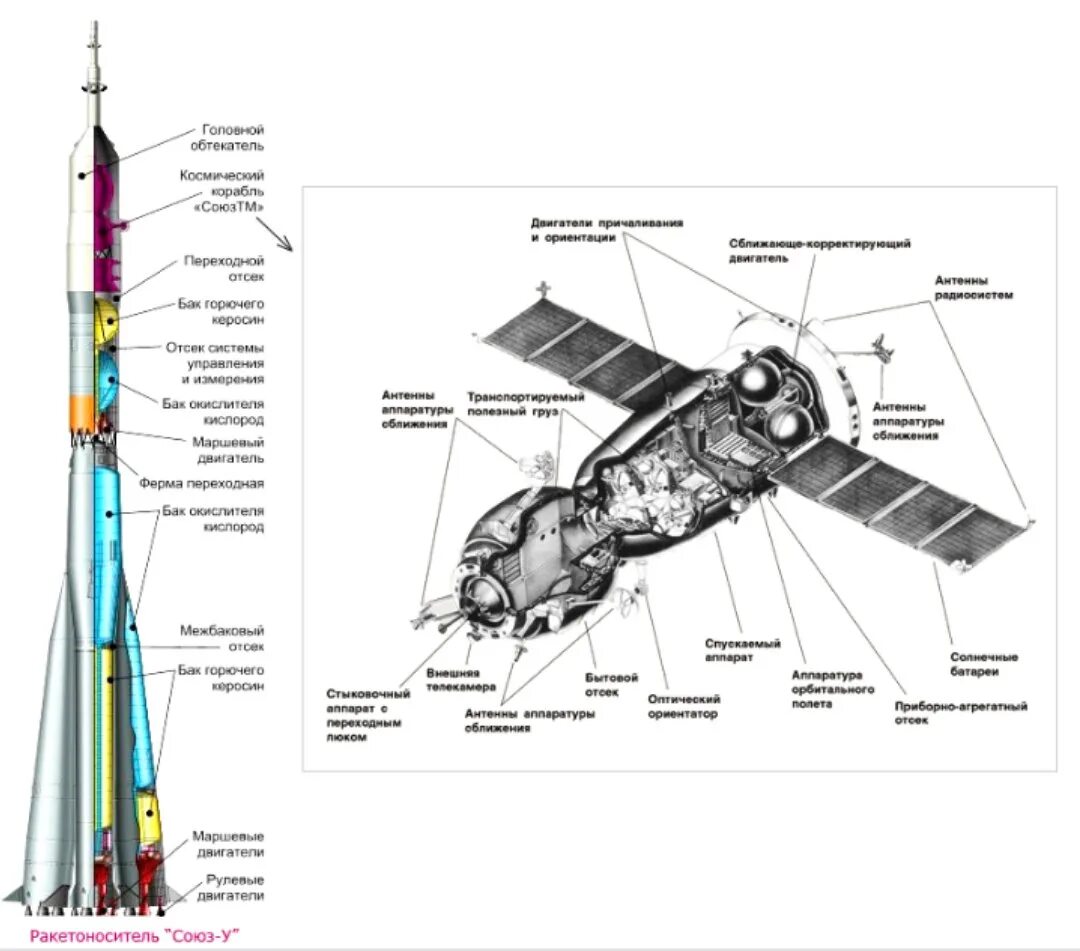 Чертеж космического корабля союз мс скачать pdf Россия и Америка меняются кораблями