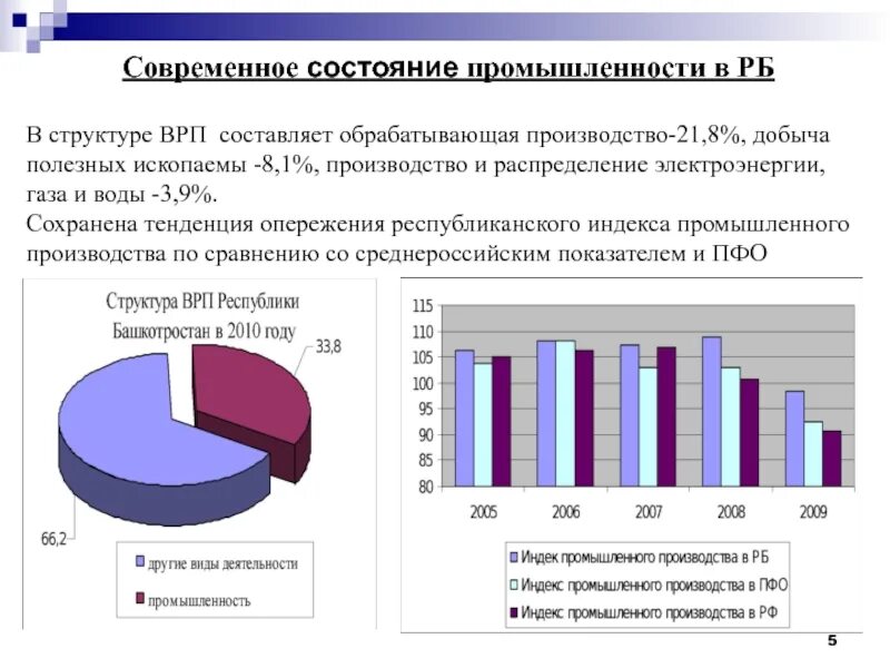 Сравните состояние промышленности