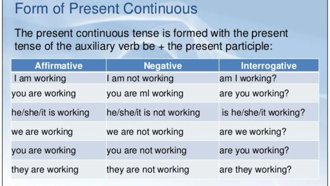 How to be in the present. Present continuous. present continuous negative and interrogative. present continuous past continuous. present continuous form.