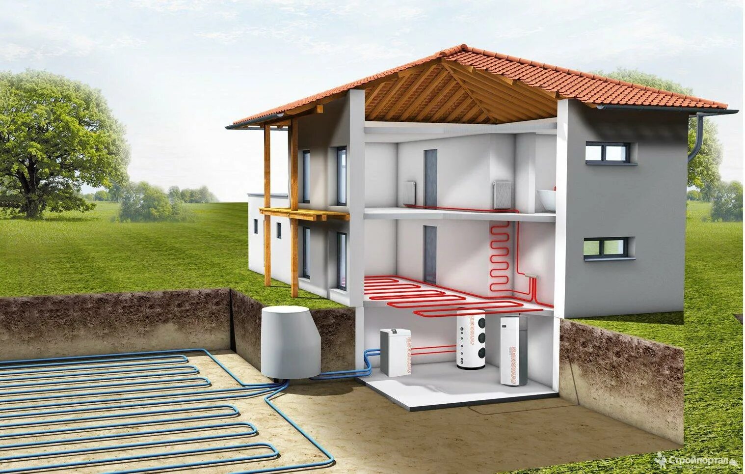 Геотермальный тепловой насос. Геотермальный тепловой насос. Геотермальное отопление. Земляной тепловой насос. Геотермальный тепловой насос схема.