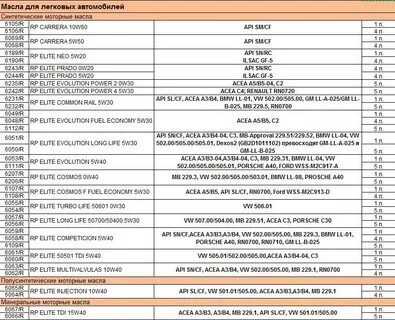 Нива легенд сколько масла в двигателе