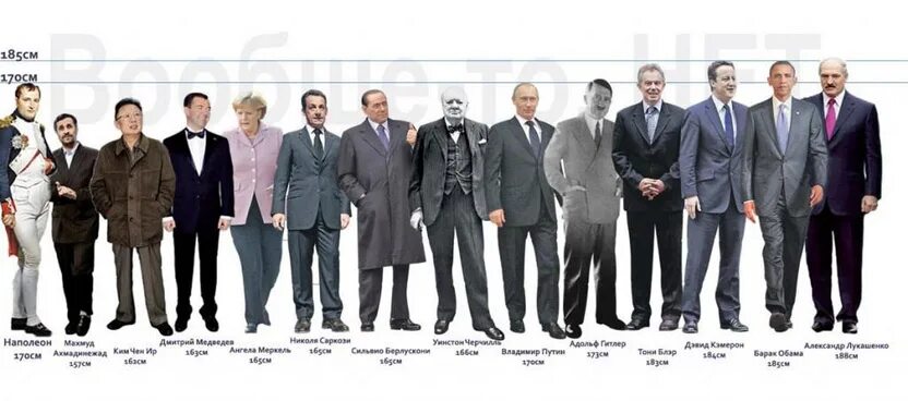 Самый высокий человек. Человек с ростом 160 и 170. Рост ученых. Ученые открыли. Современное здание для ученых.