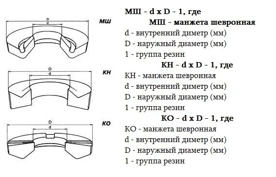 Как пришить манжету: найдено 86 картинок
