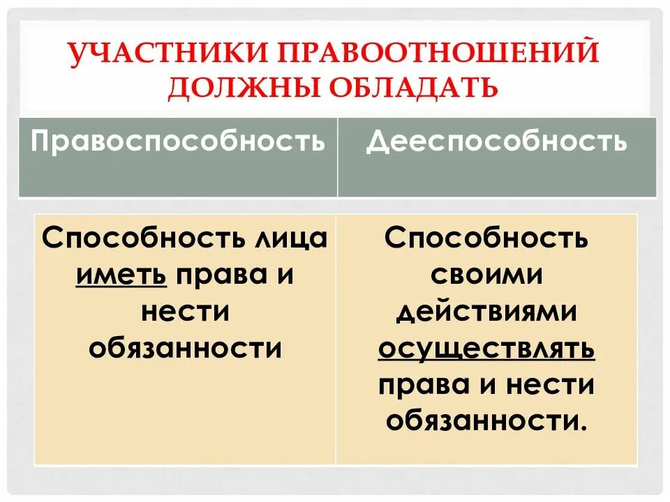 Правоотношения возникают между