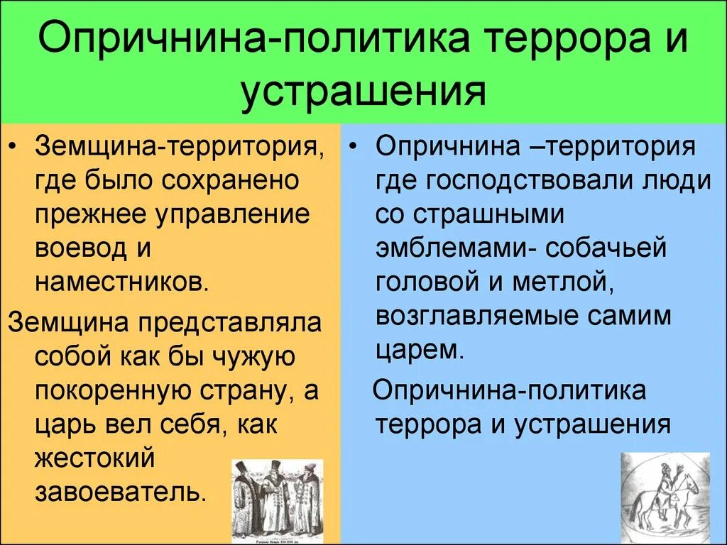 Опричнина и земщина. Опричнина политика террора. Опричнина политика террора и устрашения. Опричнина и земщина Ивана Грозного.