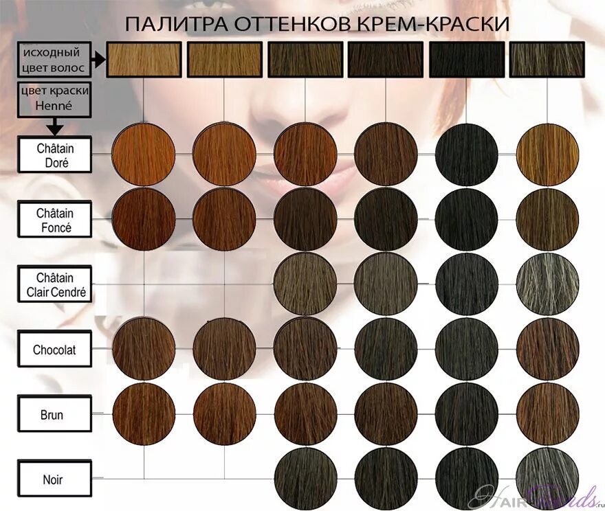 Палитра оттенков краски для волос. Палитра оттенков краски для волос