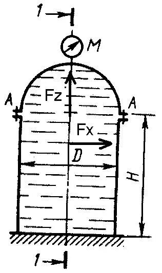 Горизонтальная цилиндрическая цистерна с полусферическими. Цилиндрическая цистерна плотность. Вертикальный цилиндр с горловиной. Диаметр цилиндрического цистерна. Закрытый сверху вертикальный цилиндрический