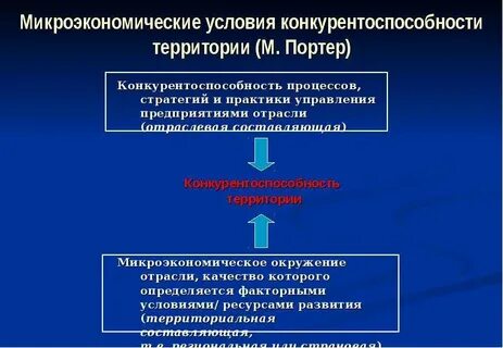 Практики государственного управления