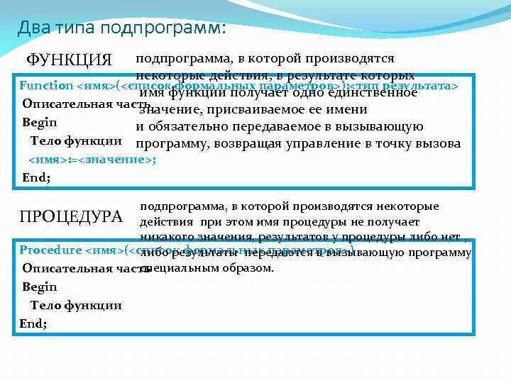 Виды подпрограмм. Типы подпрограмм. виды параметров в подпрограммах. понятие подпрограммы. параметр подпрограмм.