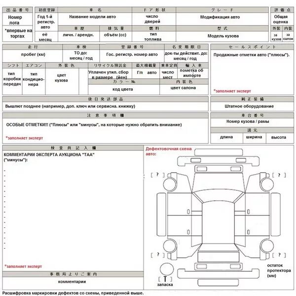 Расшифровка аукционника. Аукционный лист Тойота. Расшифровка аукционного листа японского автомобиля. Расшифровка аукционного листа японского TAA. Расшифровка японских аукционных листов авто.