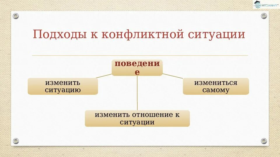 Подходы к конфликту. Основные подходы к конфликту. "Изменение своего поведения" диссонанс. Изменение отношения к ситуации