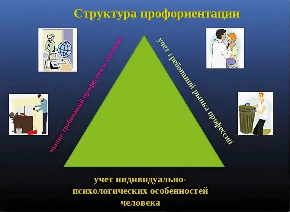 Порядок ступеней профессионального становления. Кризисы профессионального становления личности. Презентация развитие отечественного дизайна. Фармакология в мед колледже. Этапы профессионального становления и карьера.