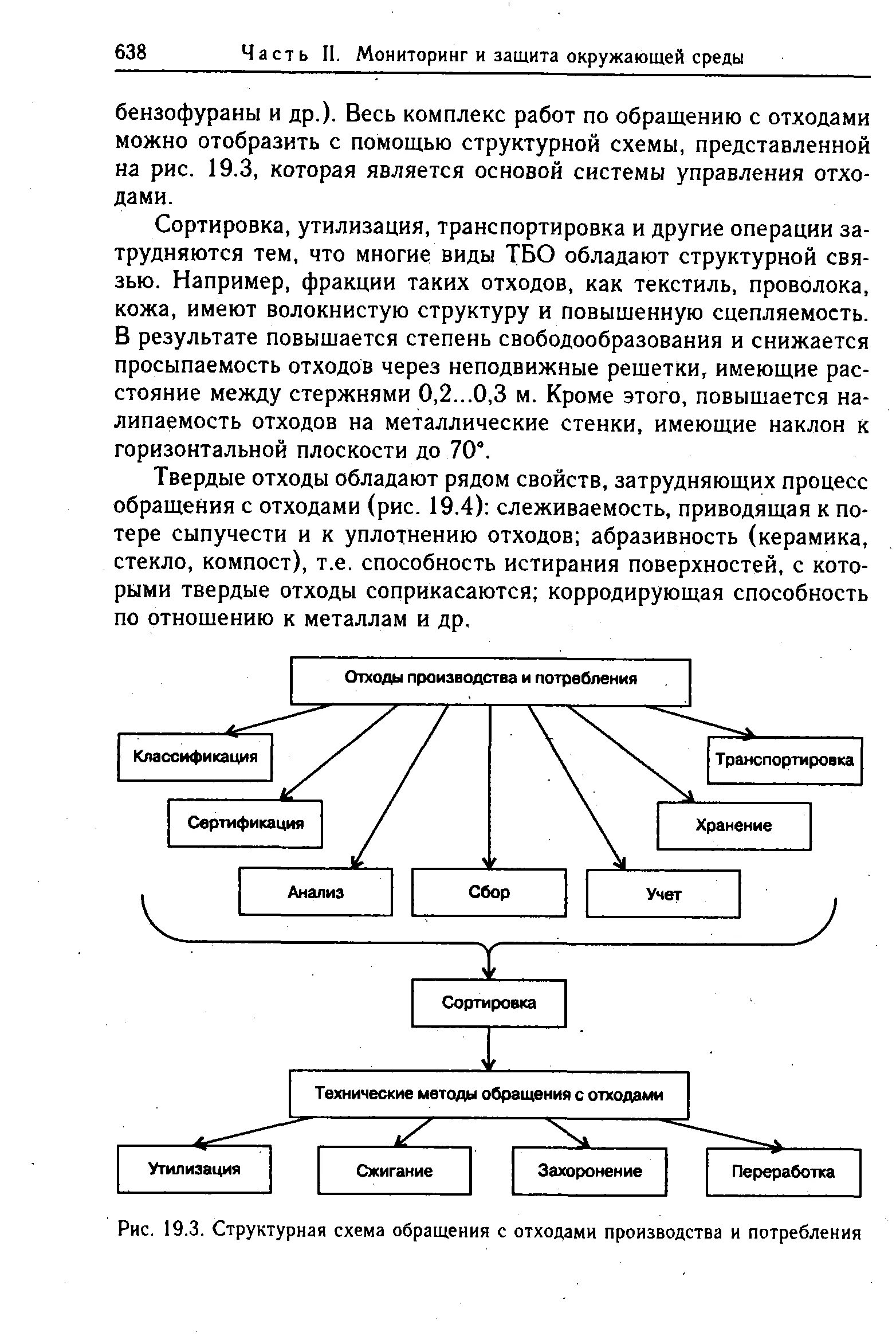Схема отходов производства и потребления. Структурная схема обращения с отходами производства и потребления. Схема обращения с отходами бурения. Регламент по обращению с отходами на предприятии. Схема системы обращения с отходами.