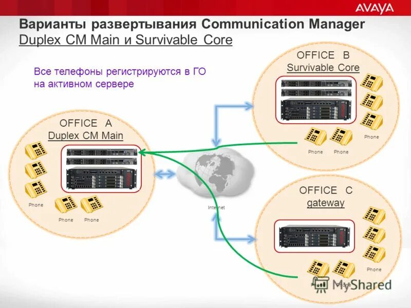 Схема развертывания. Методы документирования архитектуры. Развертывание мотострелкового отделения в боевой порядок. Виртуальная сеть. Документация архитектура.