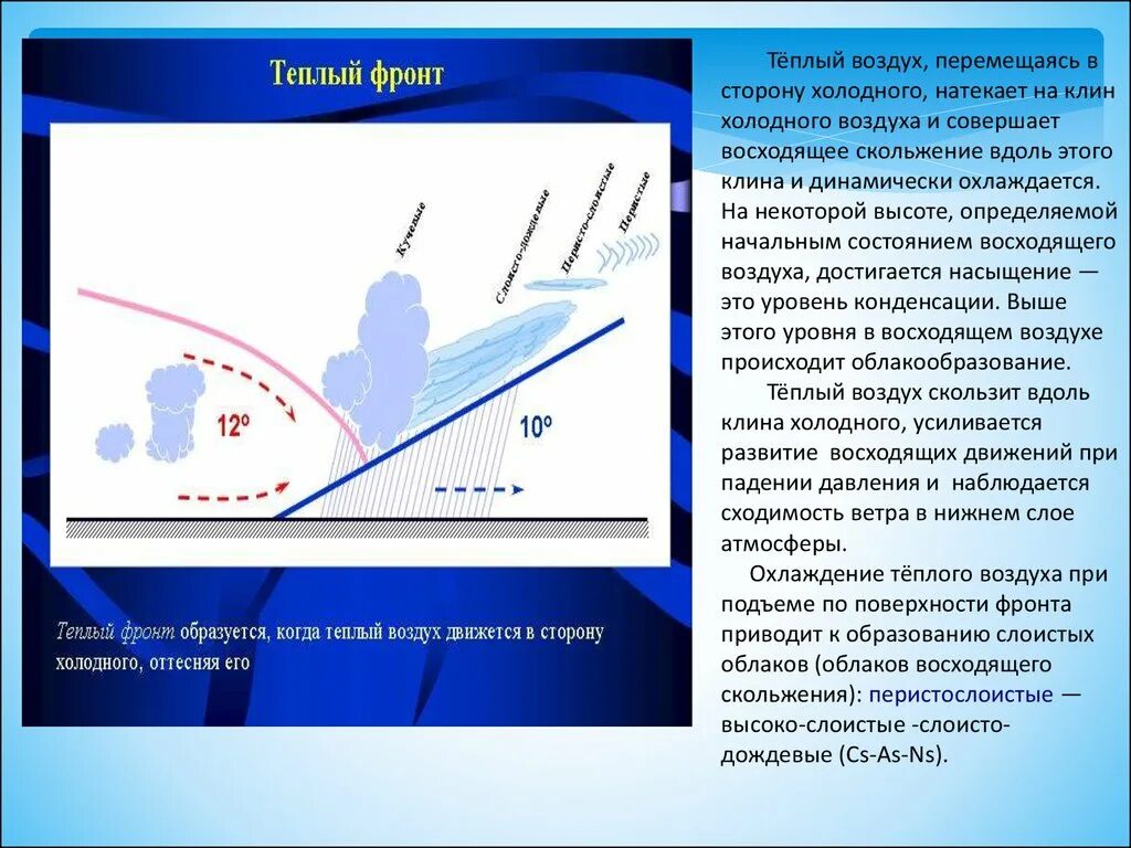 Песня теплый воздух. Теплый воздух движется в сторону холодного. Как образуется теплый фронт. Движение холодного воздуха в сторону теплого. Схема теплого и холодного воздуха.