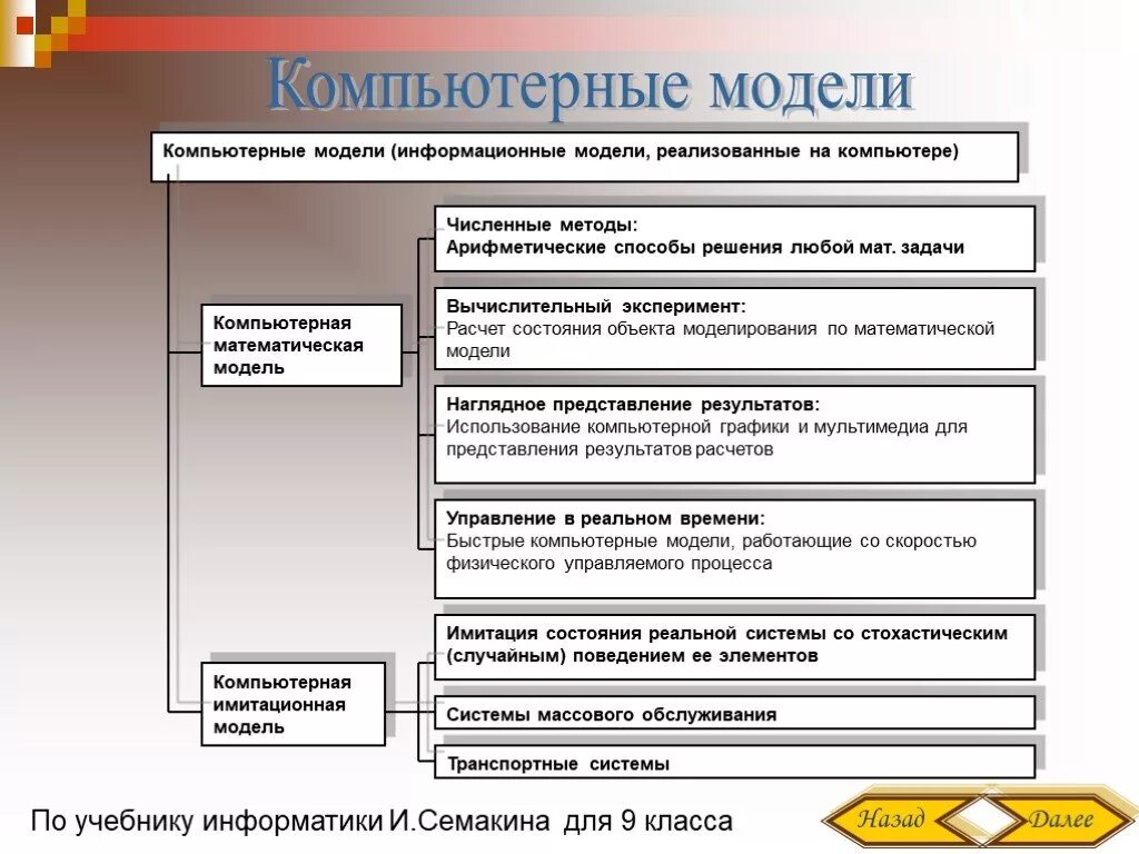 Численные методы модели. Численные методы математического моделирования. Компьютерная модель решения задачи. Представление результатов компьютерного моделирования. Компьютерная информационная модель.