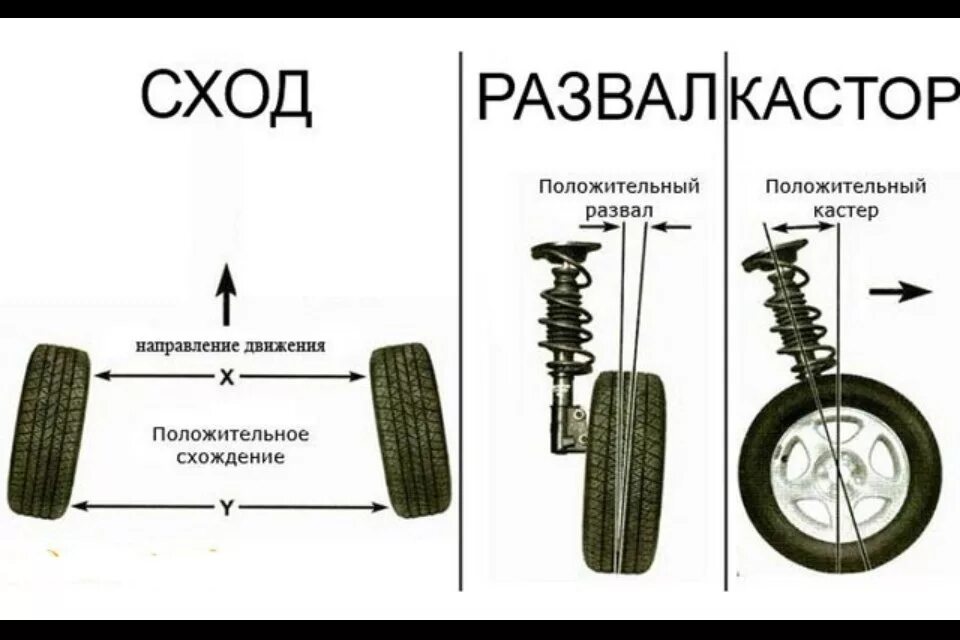 Развал схождение после замены ступичного подшипника. Схождение колес Нива 21213. Развал схождение Нива 21213. Схождение передних колес ВАЗ 2107 В мм. Угол развала колес Нива 21213.