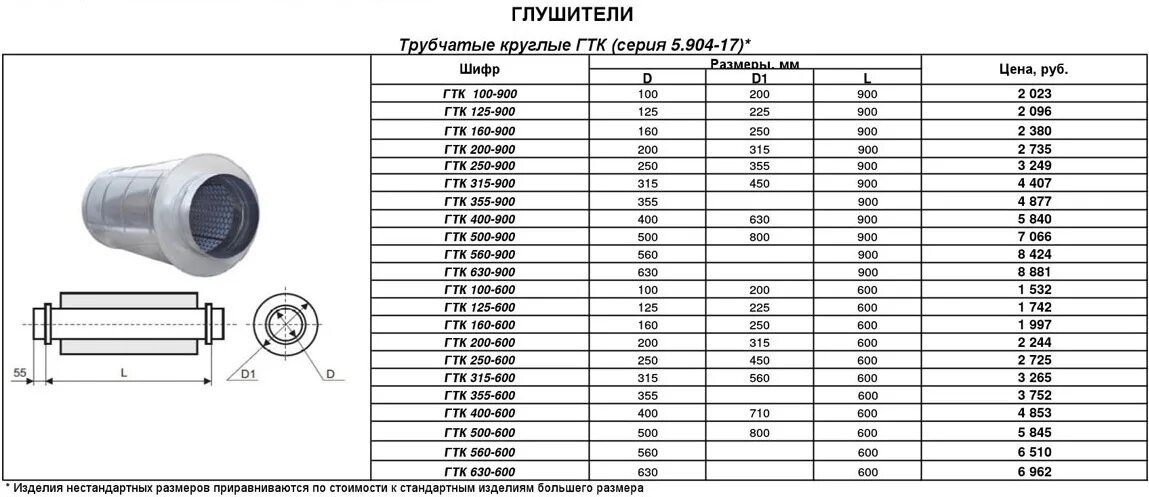 внутренний диаметр выхлопной трубы