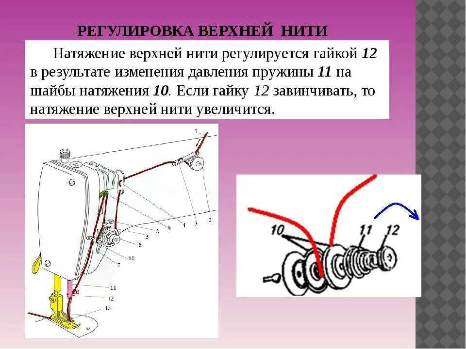 Швейная машинка как настроить натяжение